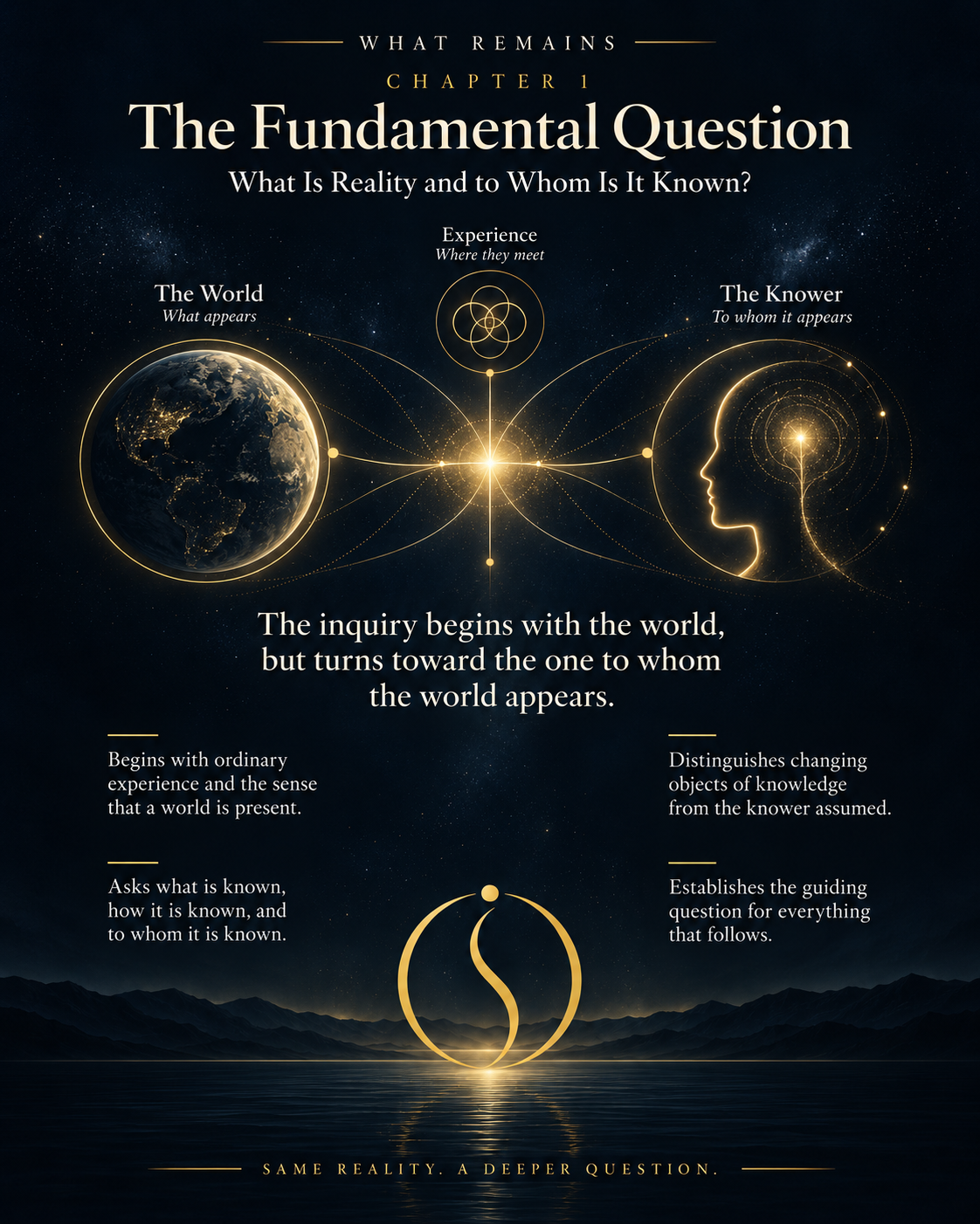 Vertical inquiry pathway comparing practical, scientific, experienced, and ultimate senses of reality, then distinguishing the known, the empirical knower, and the first physical test of matter.